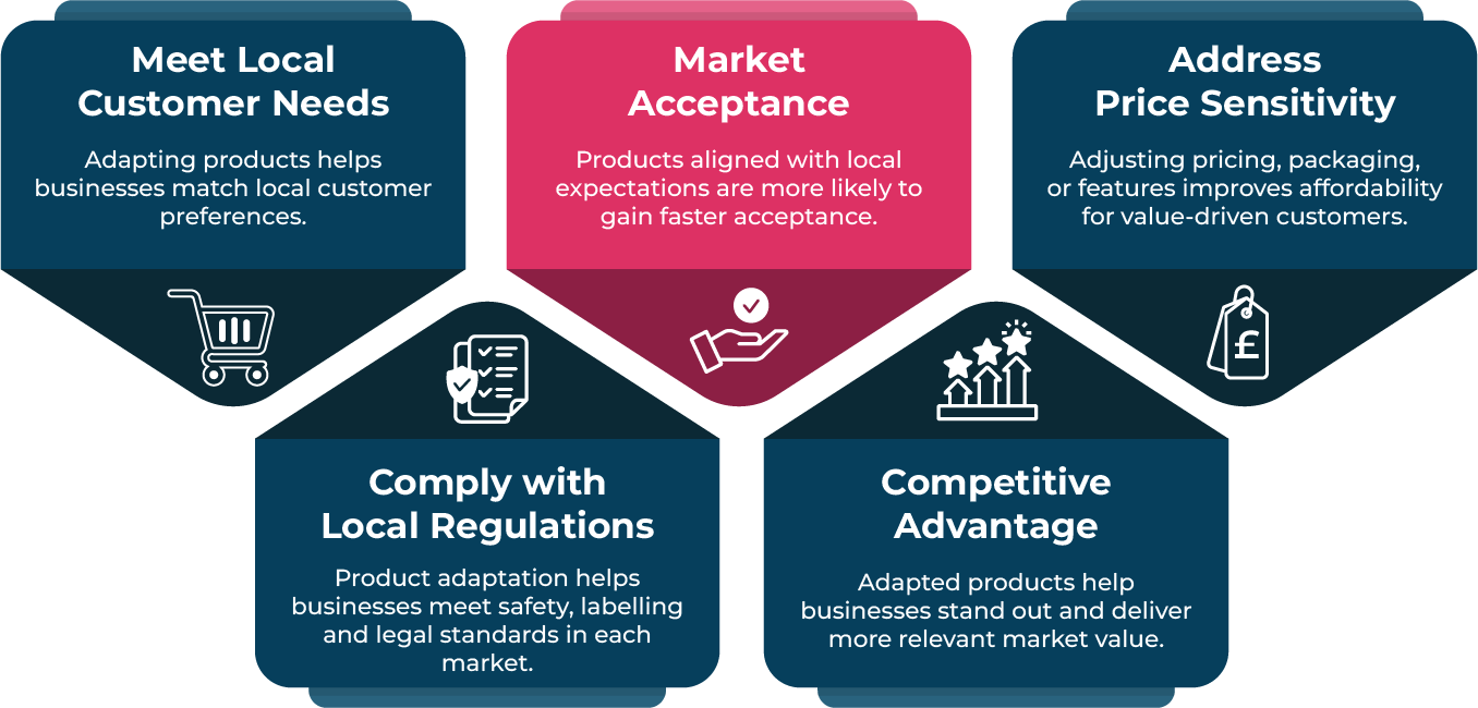 Key Strategies for Product Adaptation