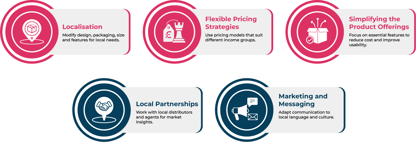 Product Adaptation Strategies Overview