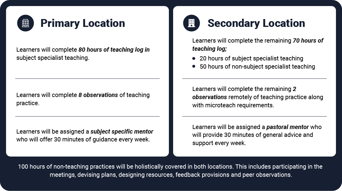 Infographic Image
