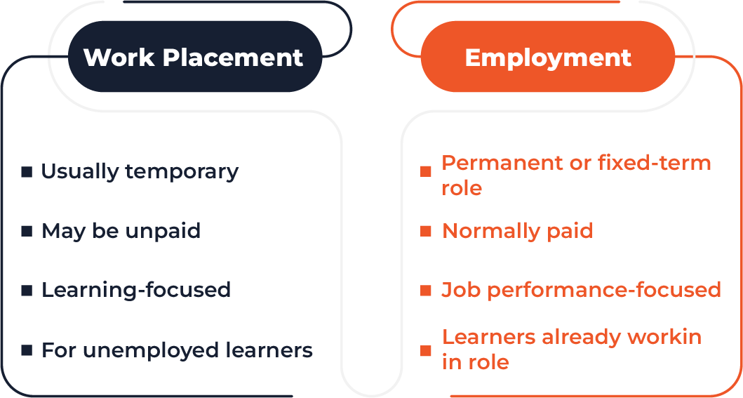Difference between work placement and employment