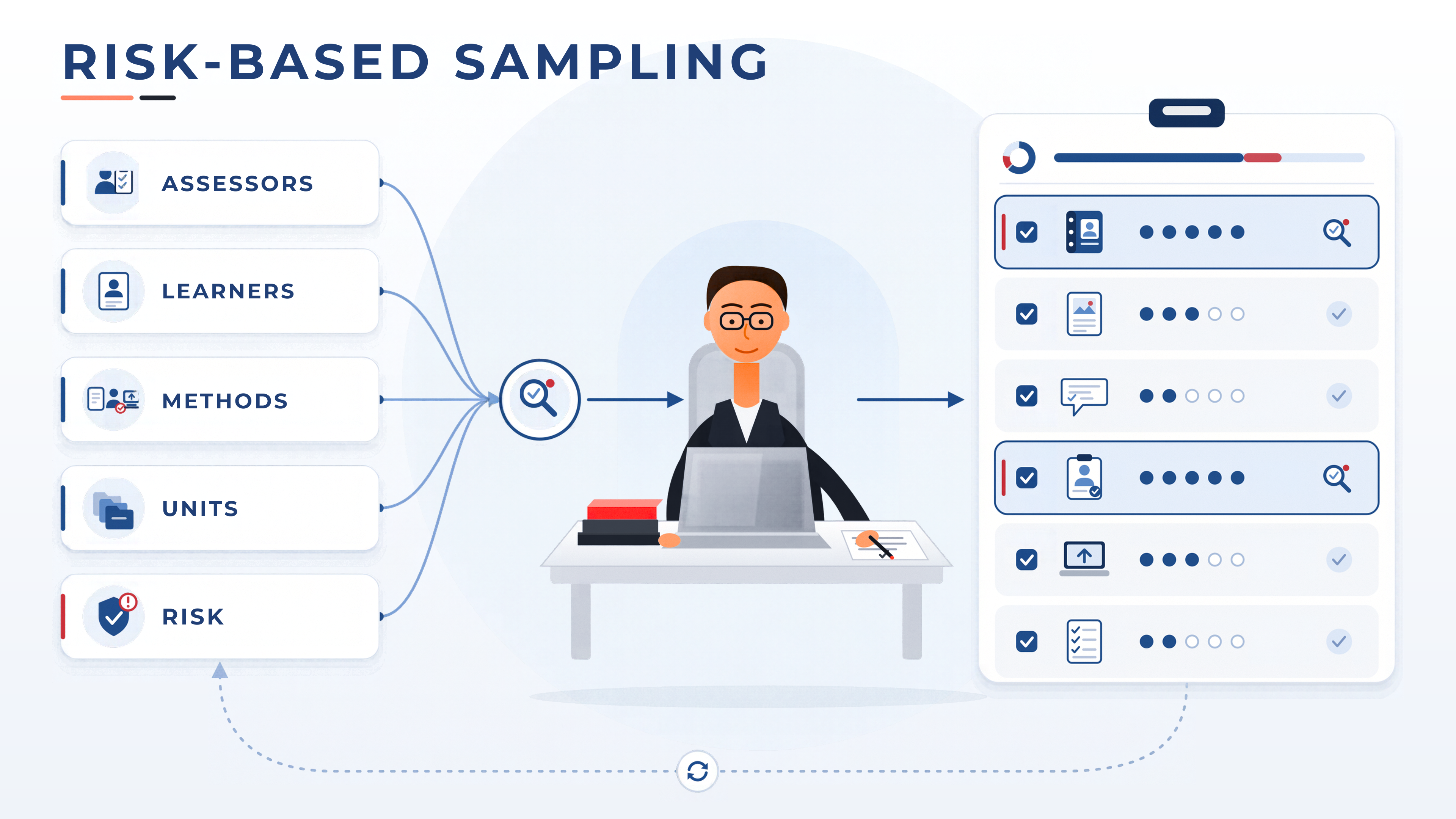 ALMUR-iqa-sampling