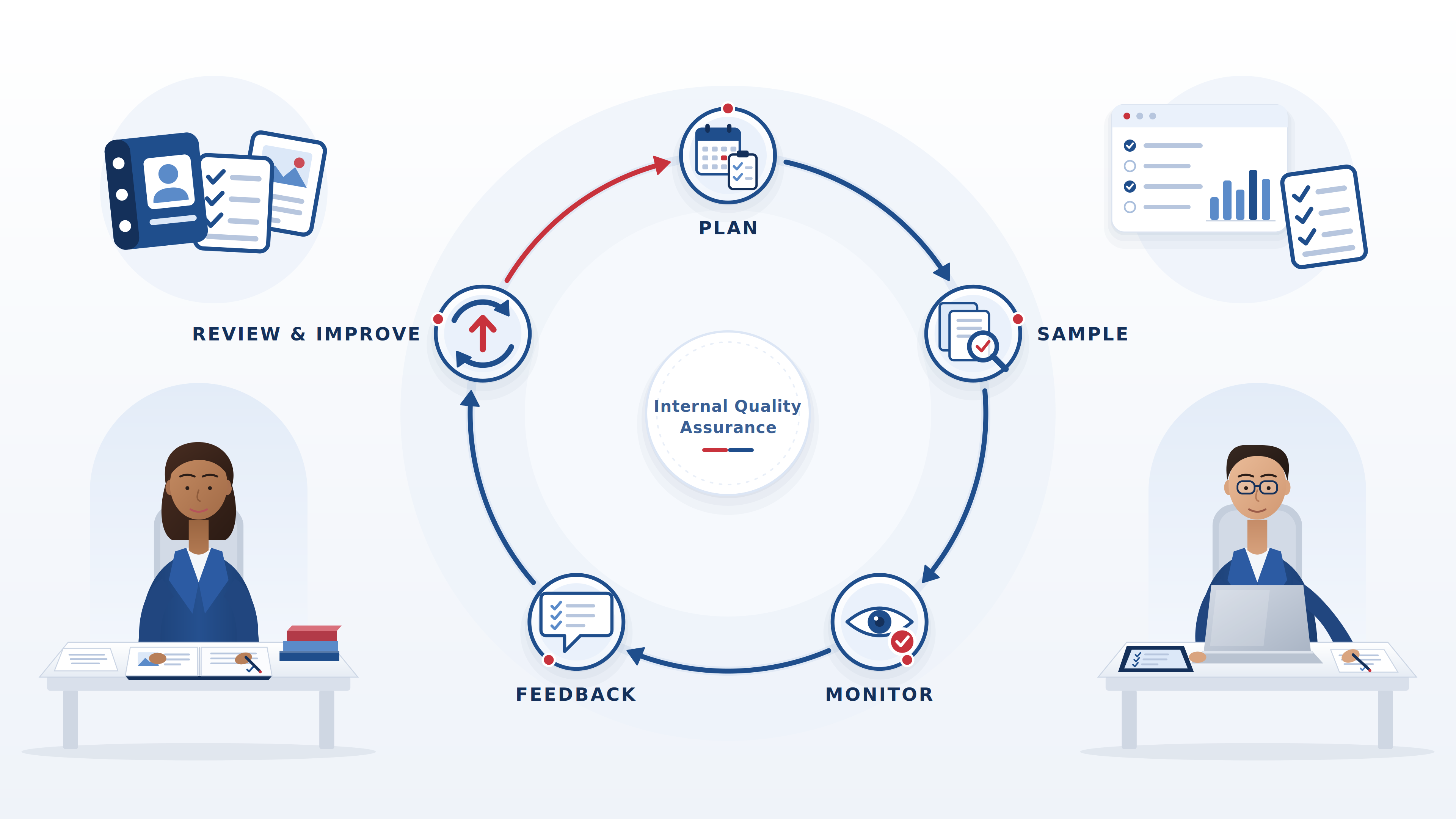 iqa-cycle