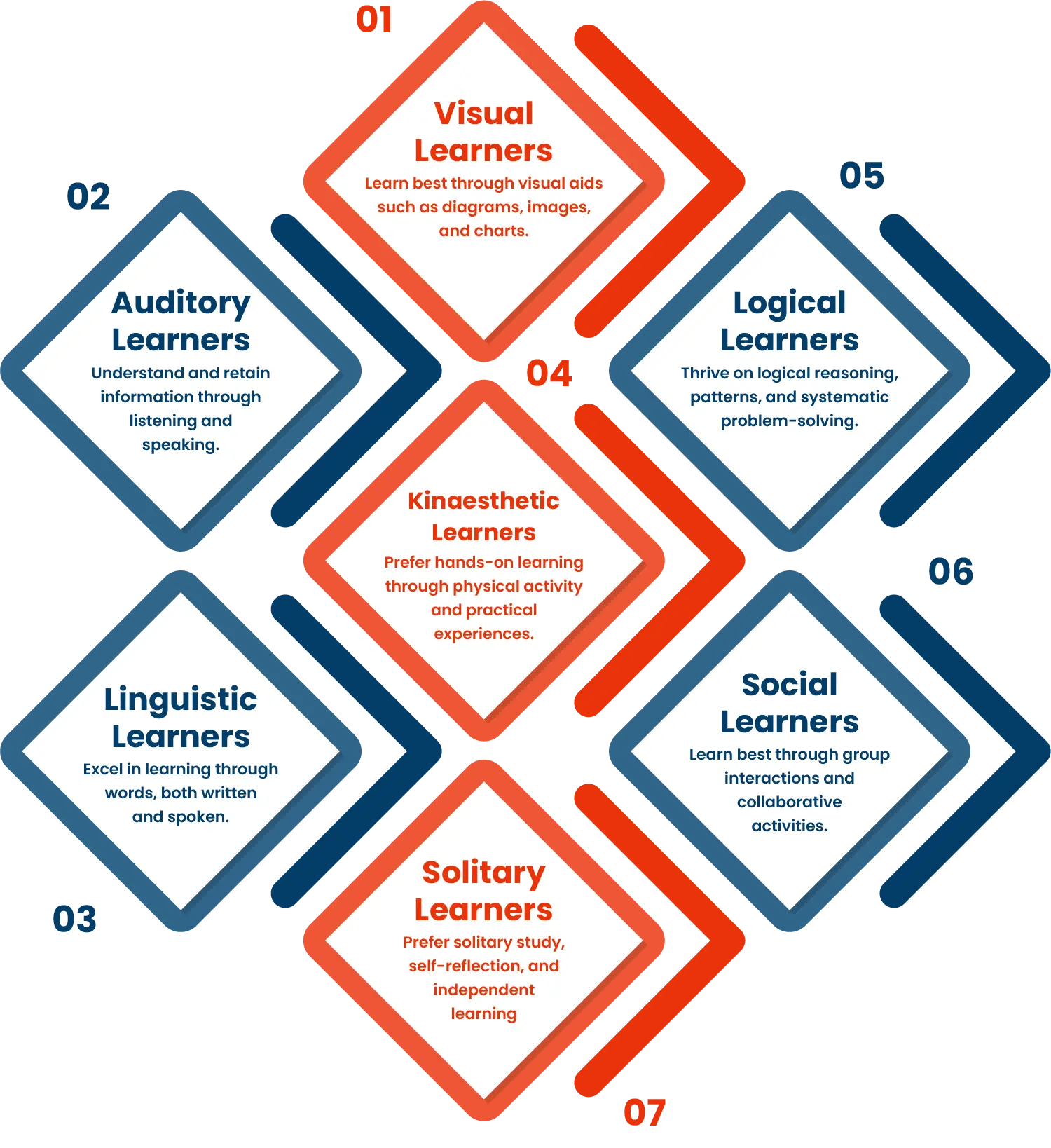 Understand the Quantitative vs. Qualitative Research Methods