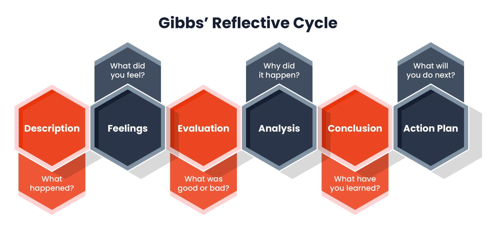 Understand the Quantitative vs. Qualitative Research Methods