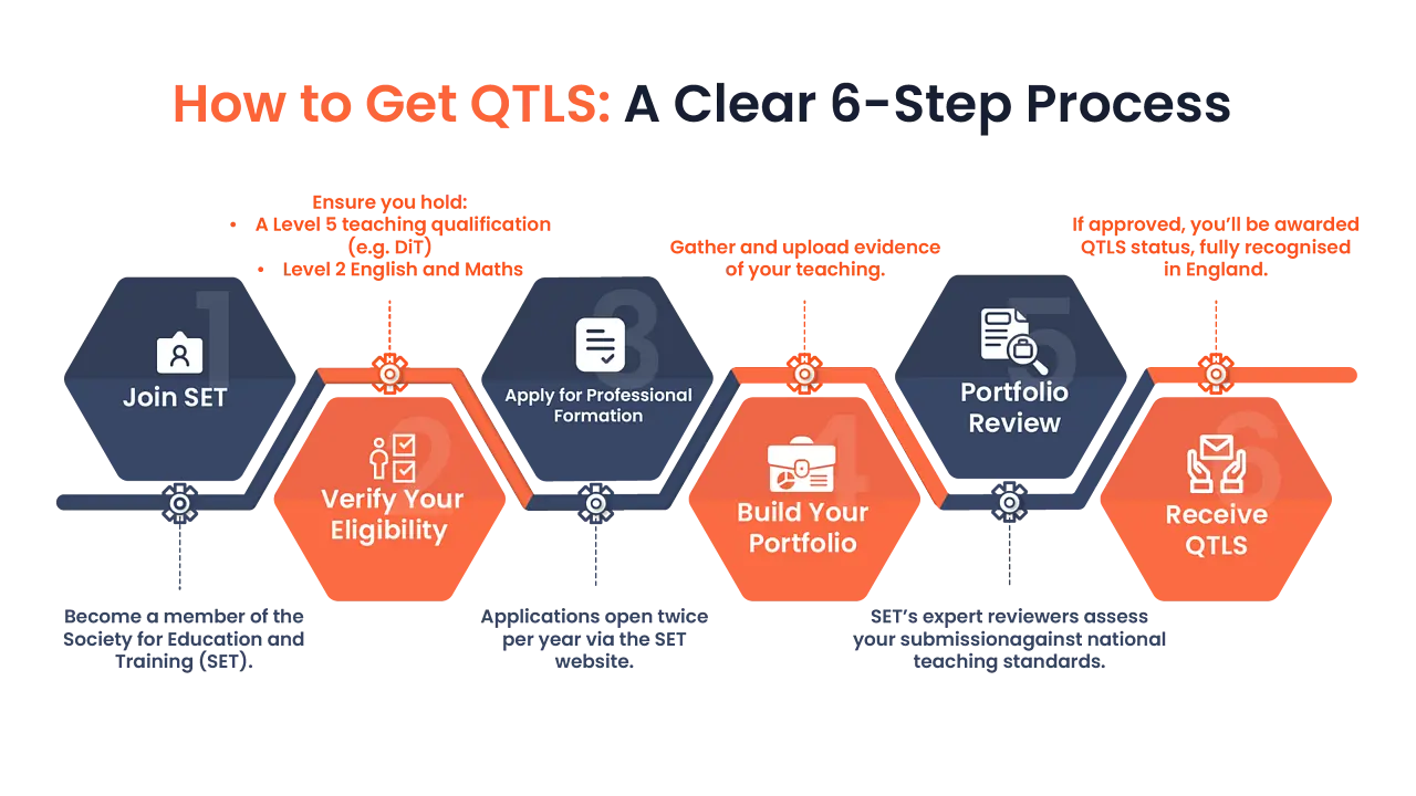Understand the Quantitative vs. Qualitative Research Methods