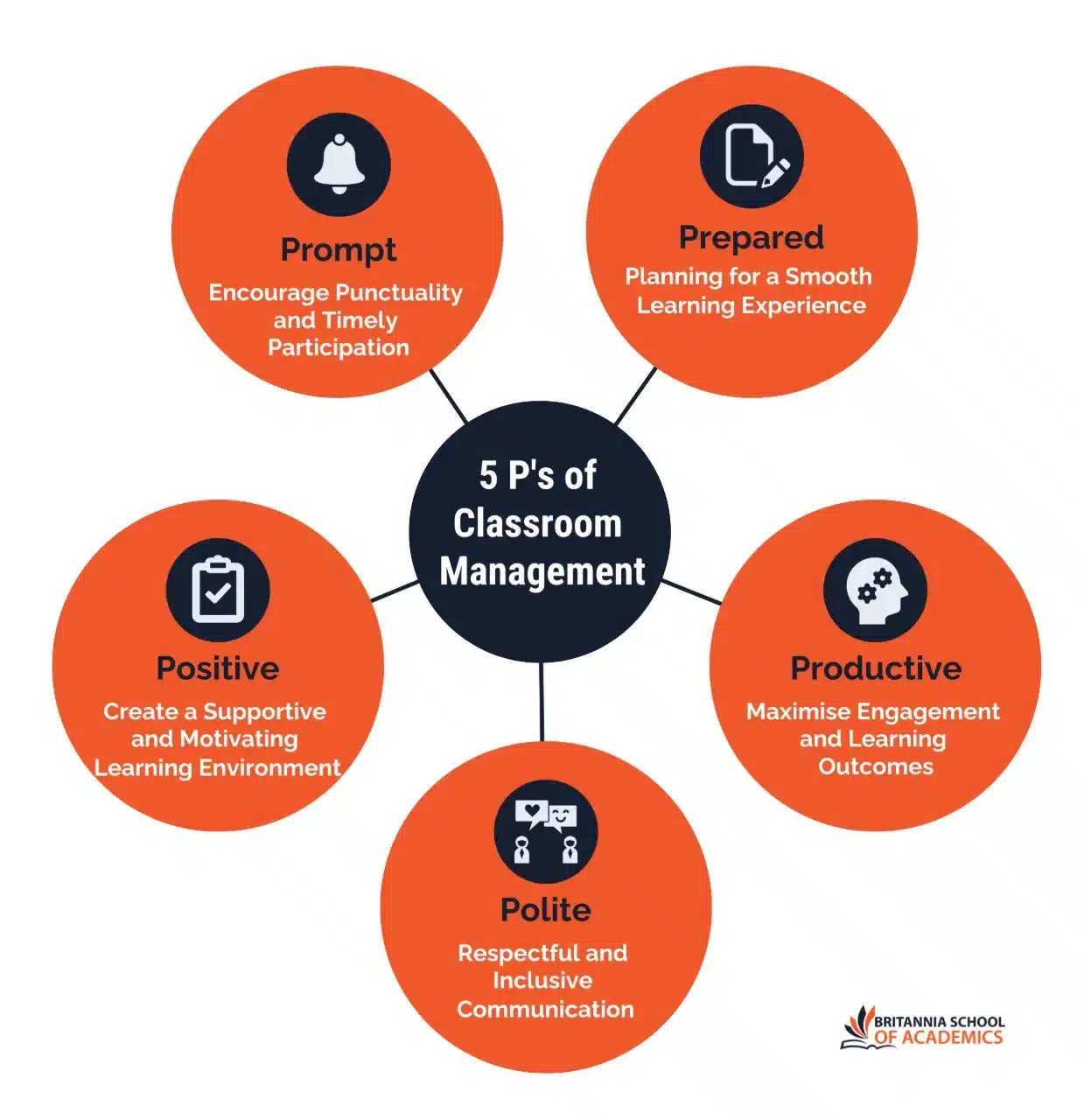 Understand the Quantitative vs. Qualitative Research Methods