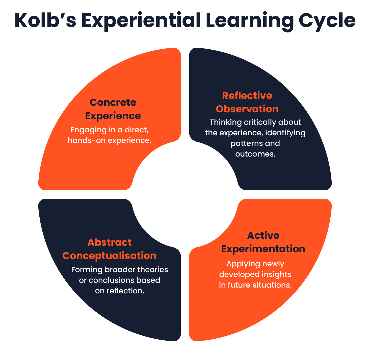 Understand the Quantitative vs. Qualitative Research Methods