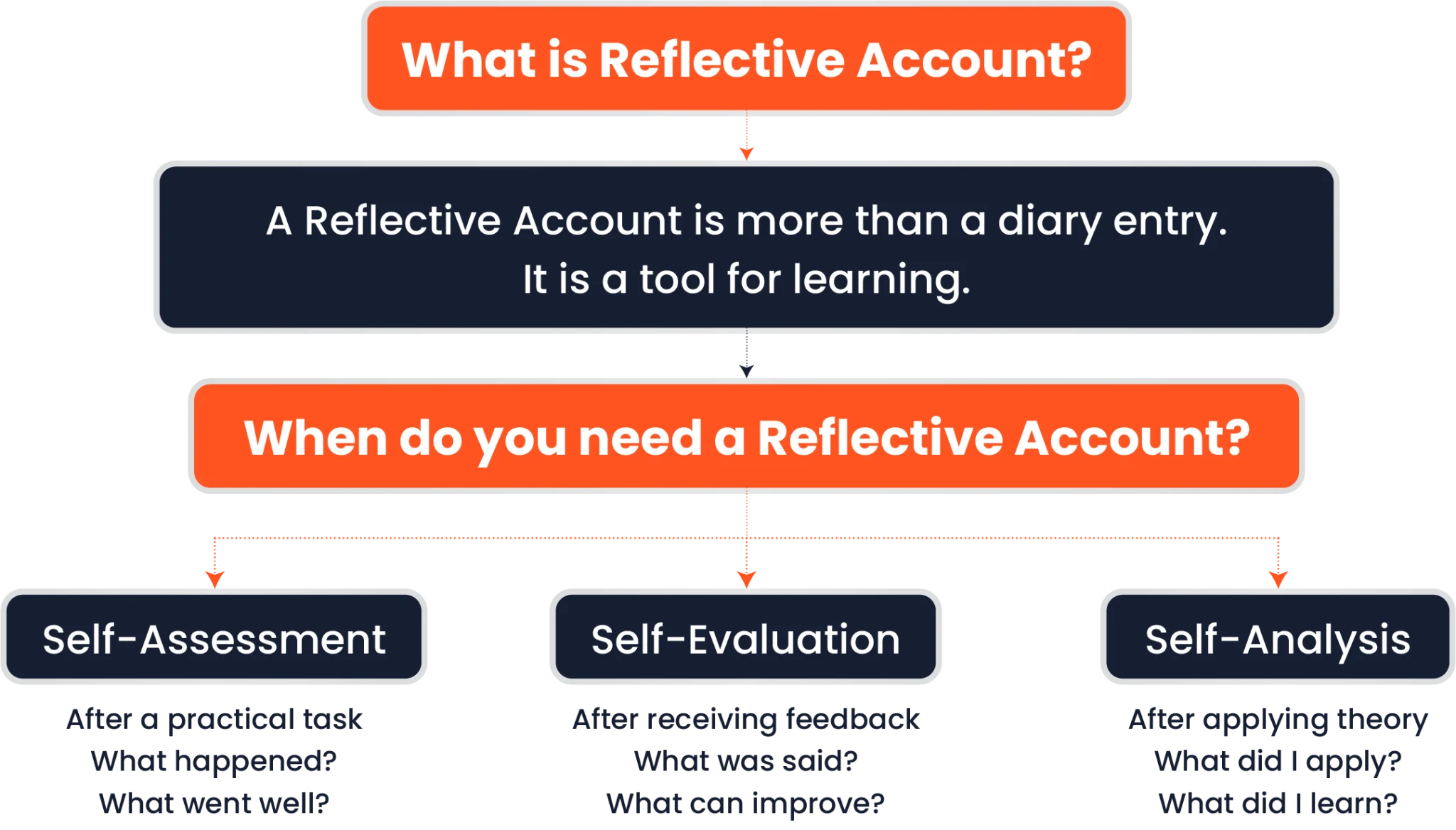 Understand the Quantitative vs. Qualitative Research Methods