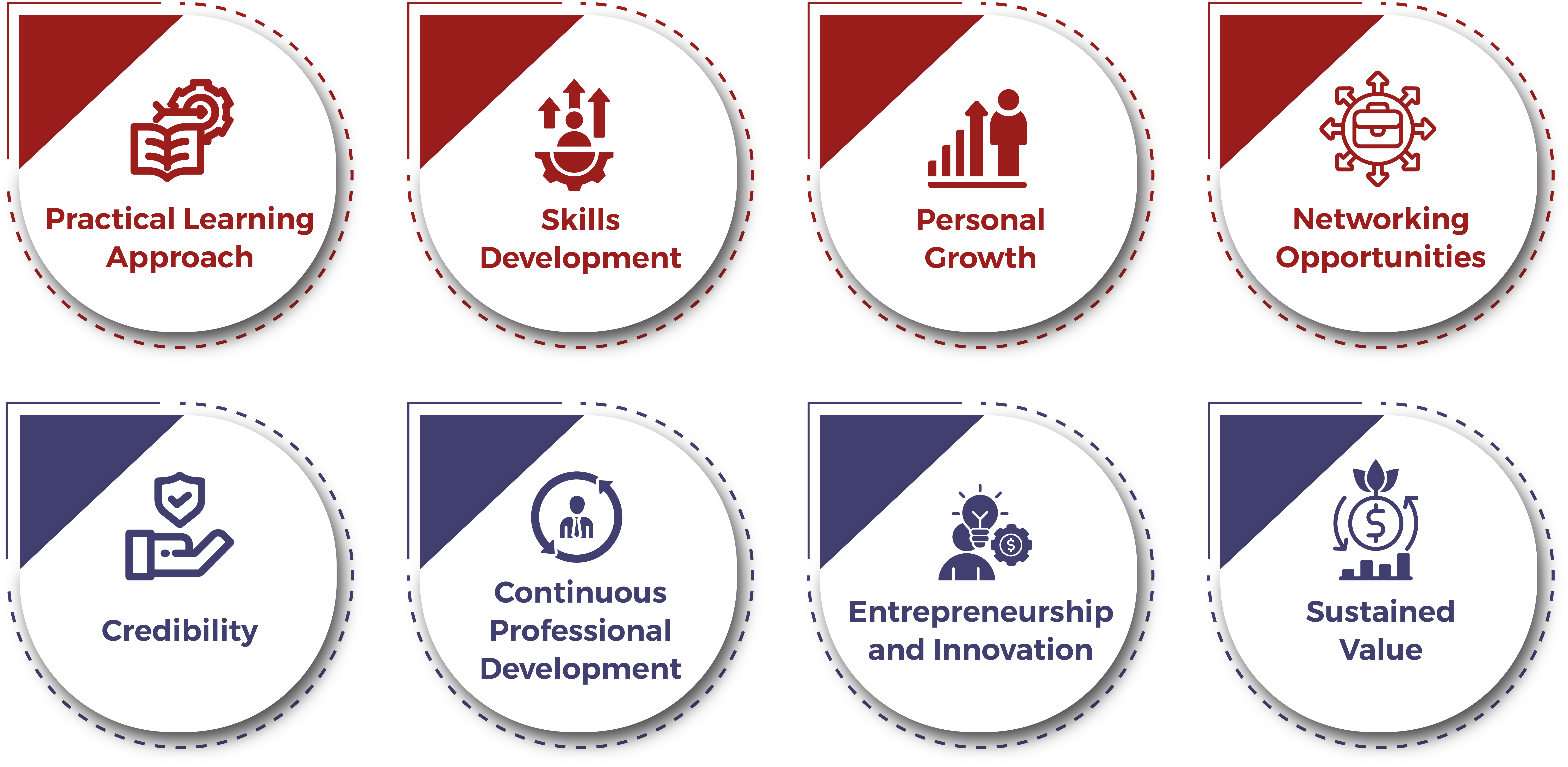 How OTHM Level 7 Diploma in Strategic Marketing Support Career and Personal Development?