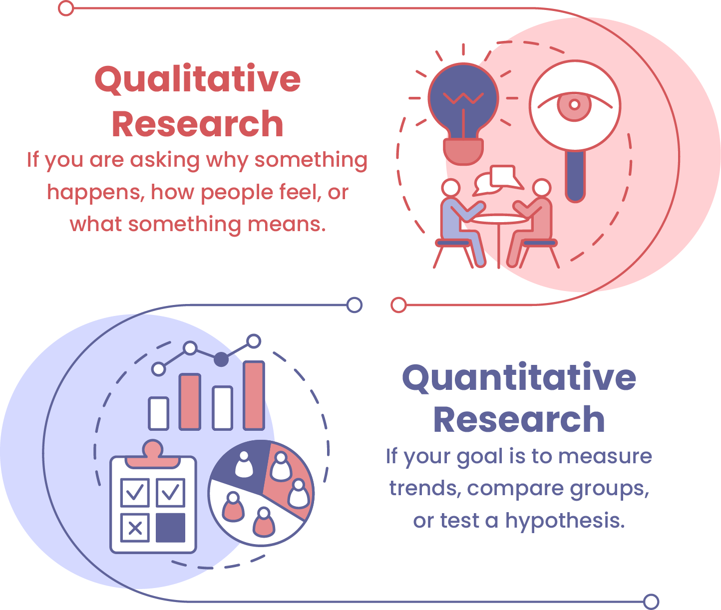 Qualitative vs Quantitative Research: Which one to choose
