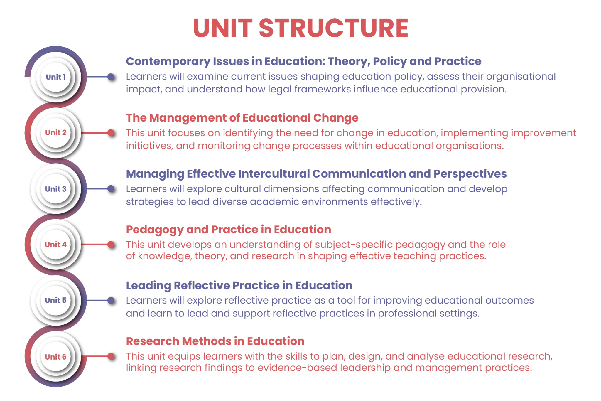 Illustration of a man in red shirt standing behind a pie chart with small human icons on it, symbolizing management and leadership