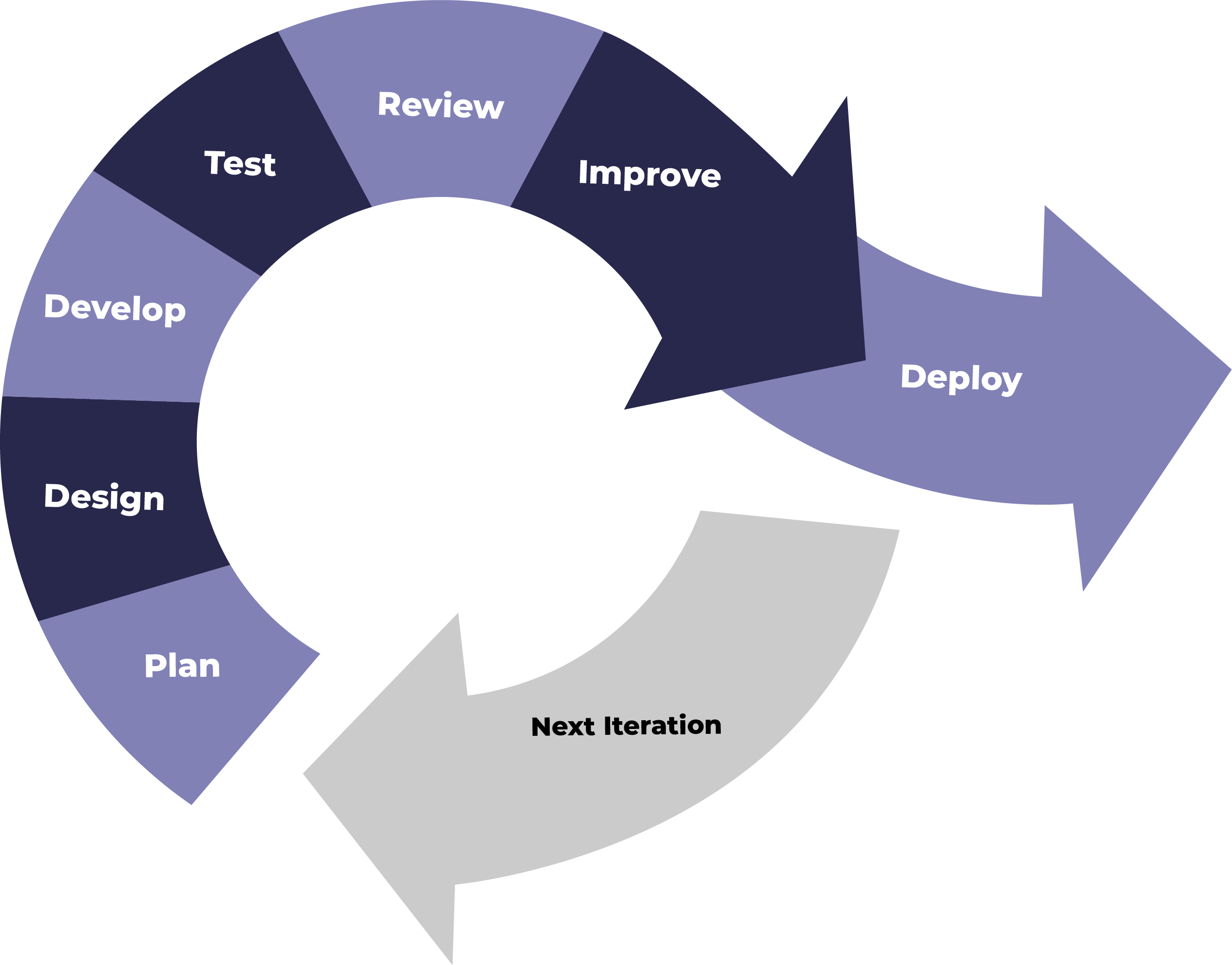 agile methodology of project management