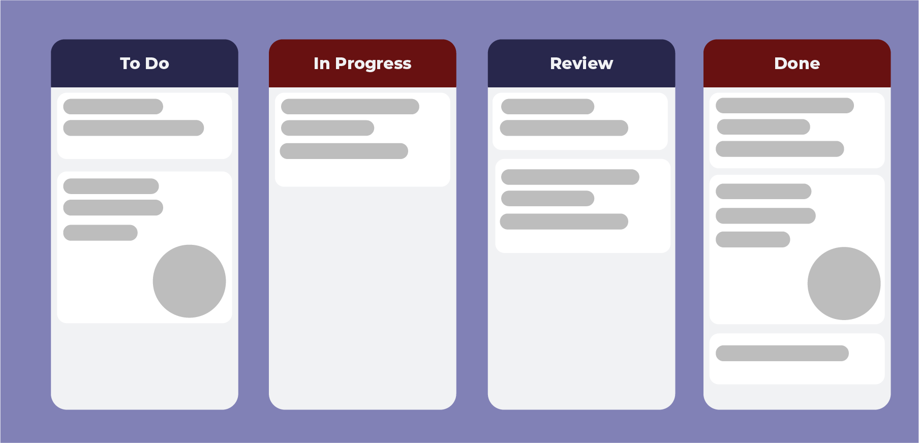 Kanban project management methodology