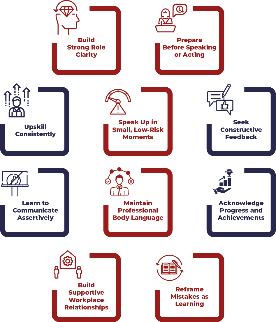 What are the 10 Ways to Build Confidence in Professional Settings