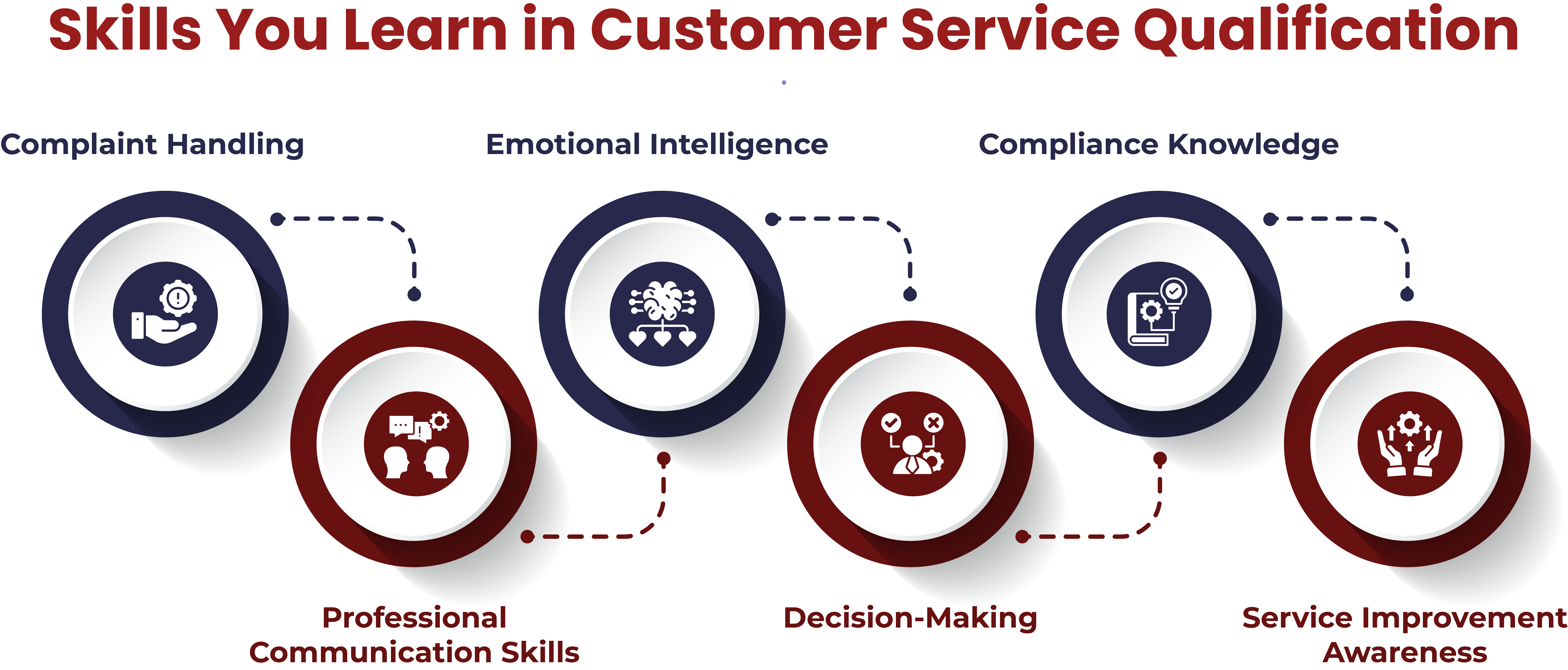 How to Choose the Right Professional Qualification that Affects Career Outcomes?