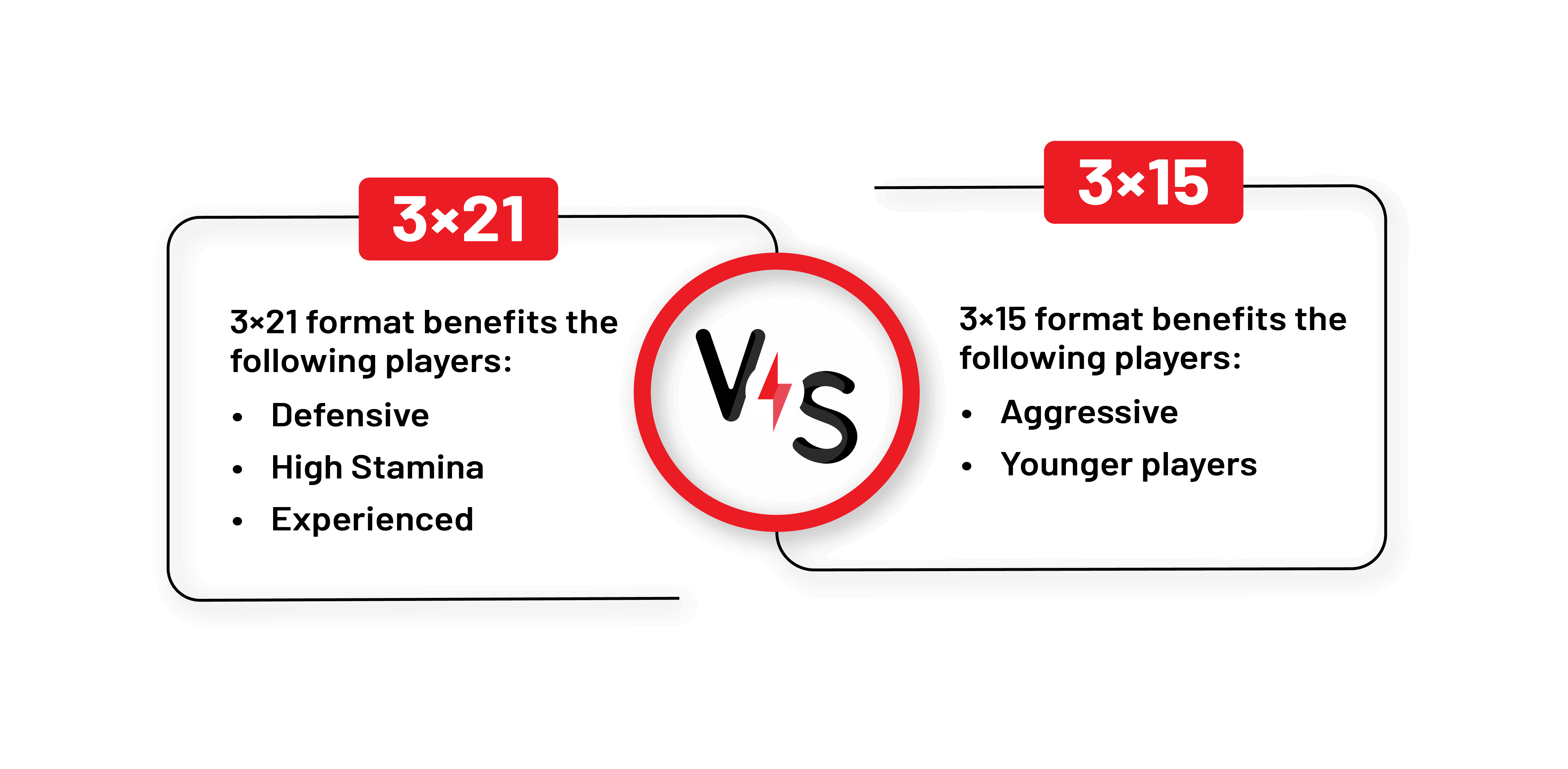 How scoring systems effect different type of players