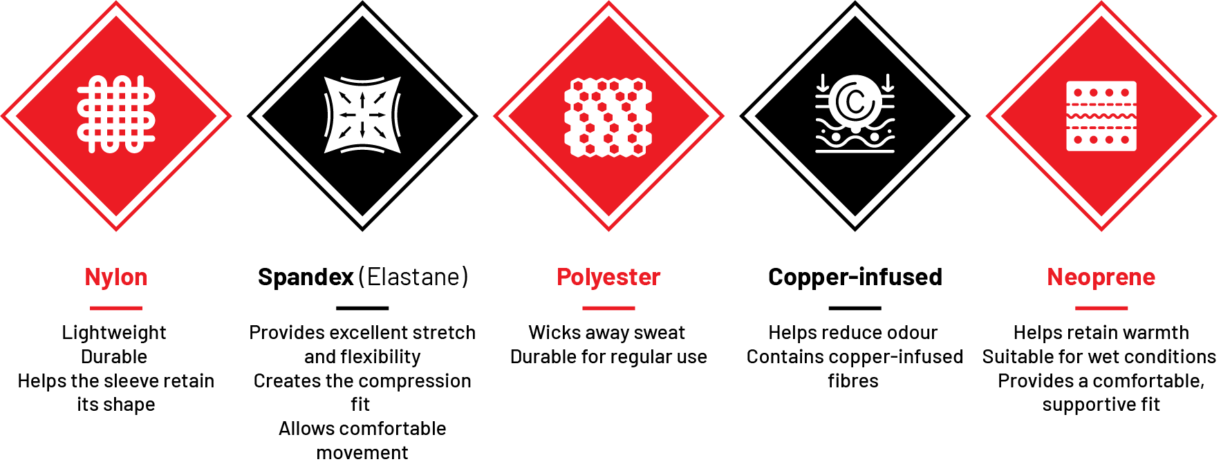 Compression Sleeves Materials: Nylon, Spandex (Elastane), Polyester, Copper-infused, Neoprene