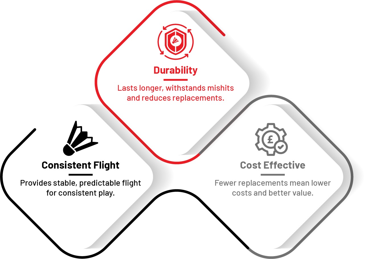 Advantages of Hybrid Shuttlecocks: Durability, Consistent Flight, Cost Effectiveness
