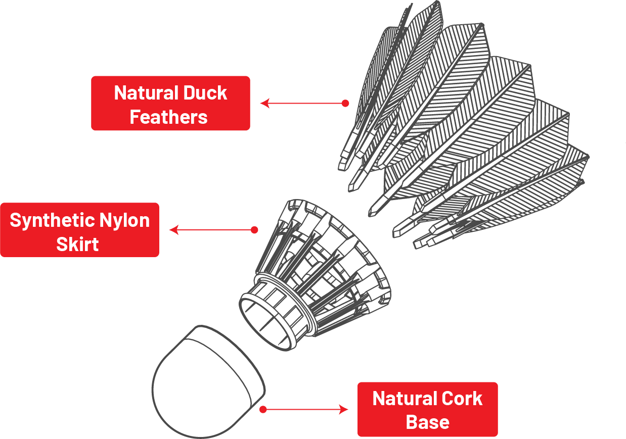  Materials used in hybrid shuttlecocks construction: Natural Cork Base, Synthetic Nylon Skirt, Natural Duck Feathers