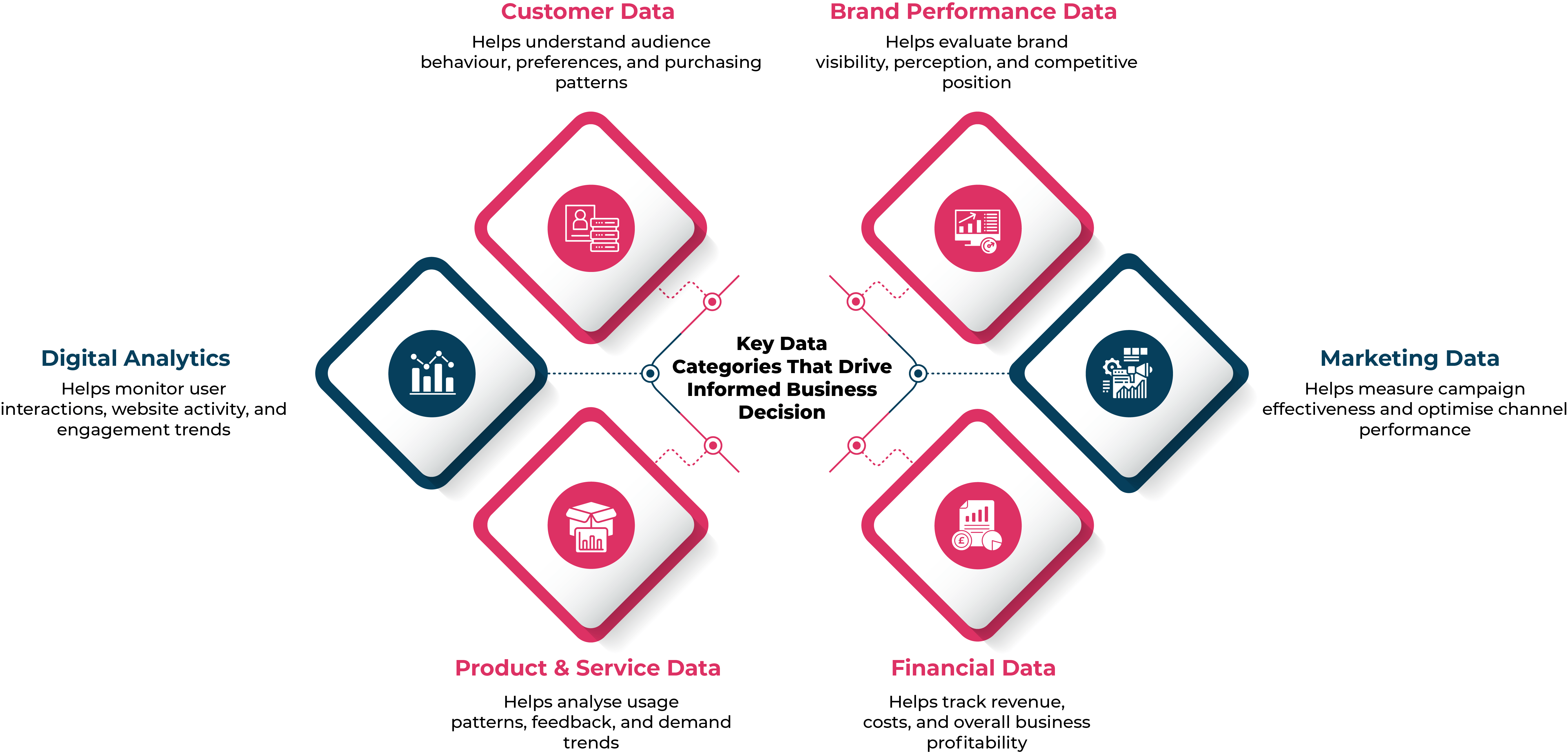 How to turn data into actionable business insights