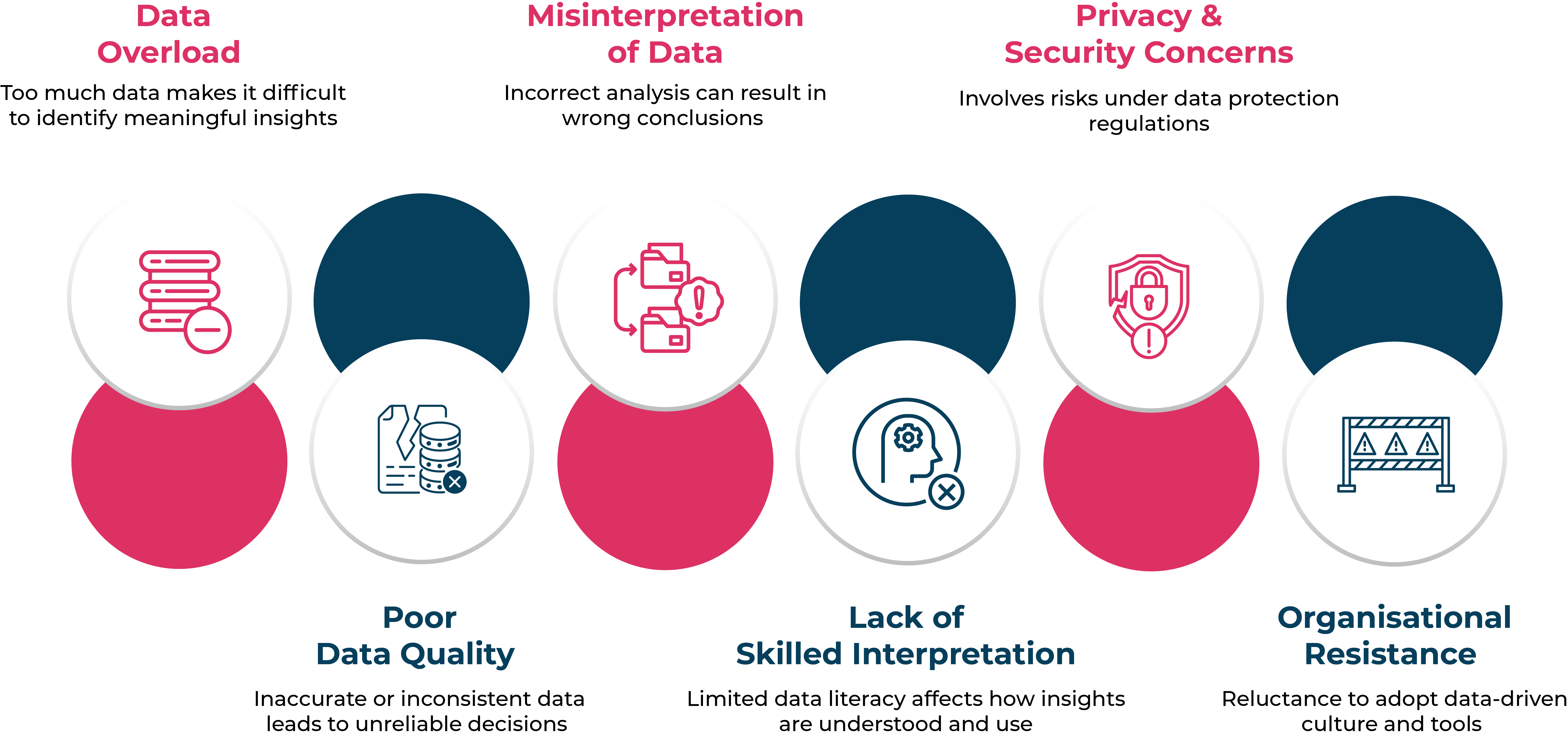 common challenges in data driven decision making 