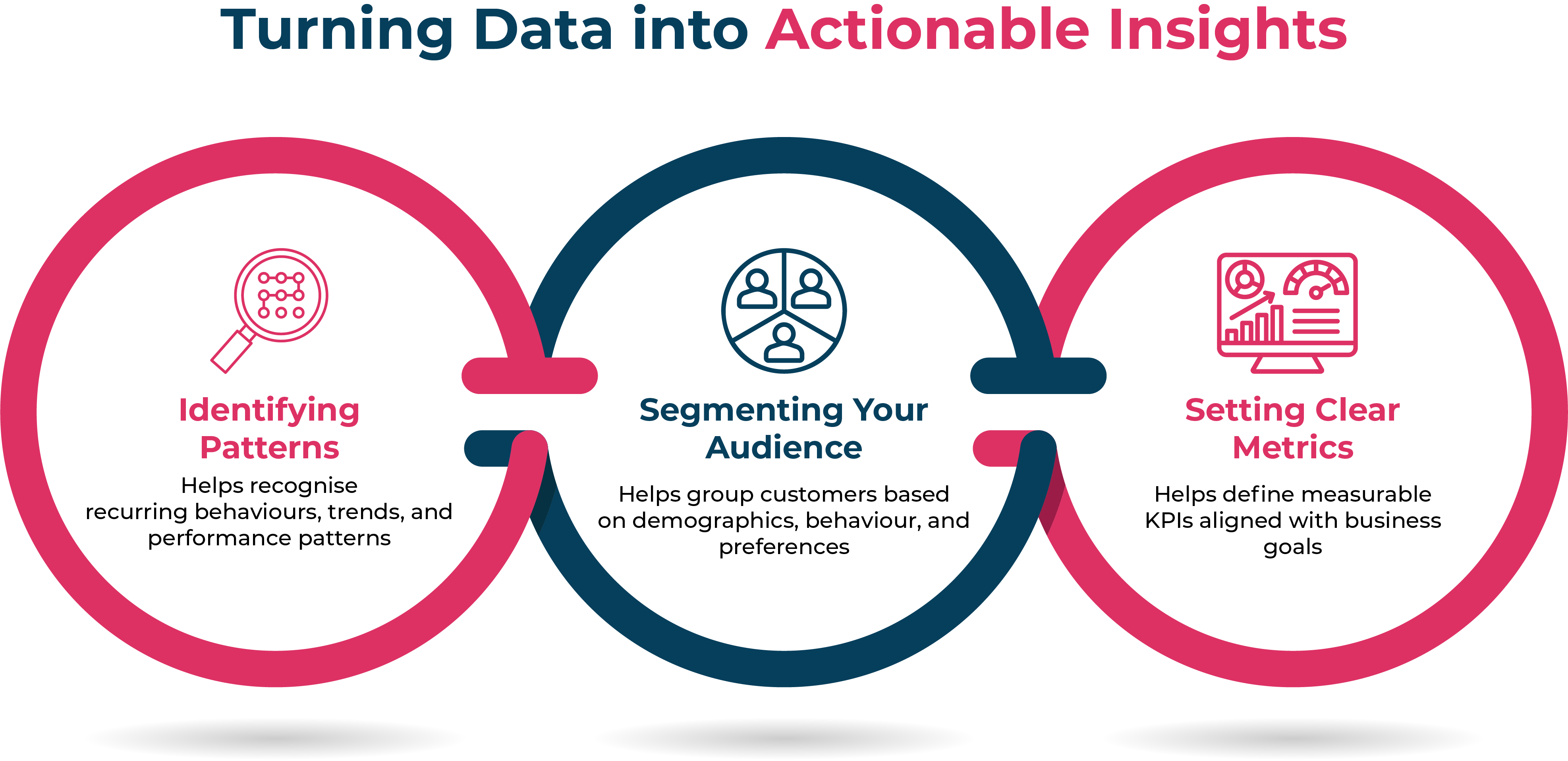 Key data categories brands track for informed decision making