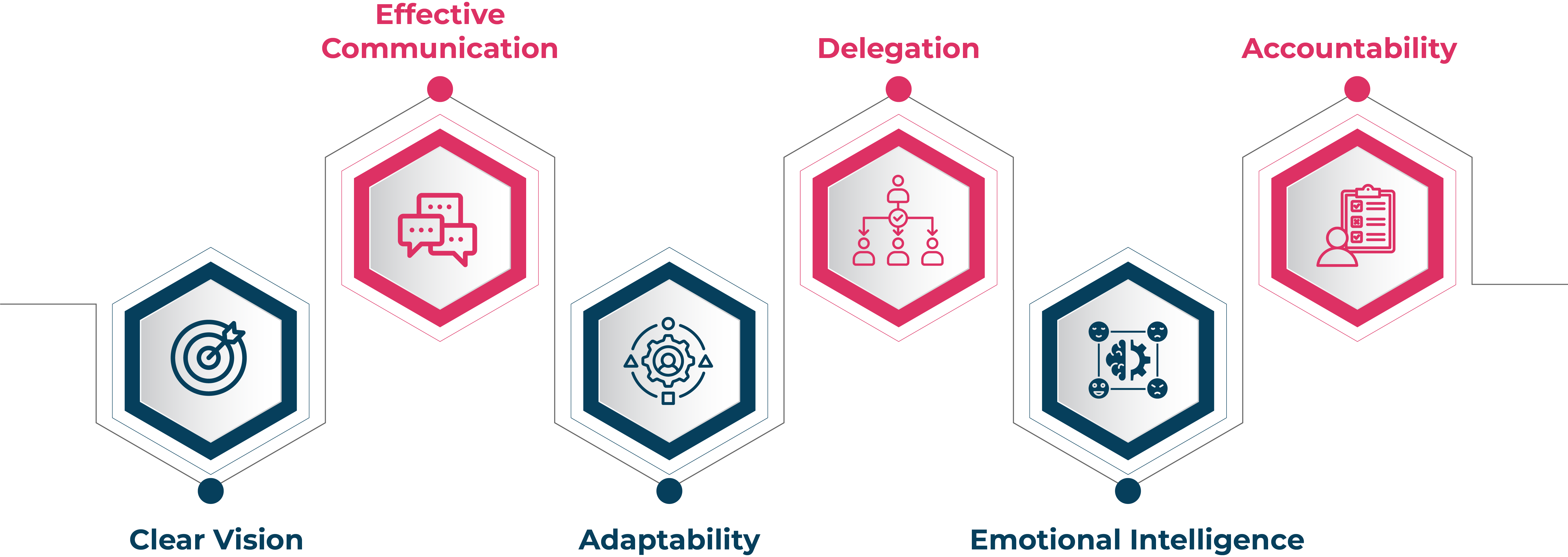 Essential leadership qualities to scale a team efficiently.